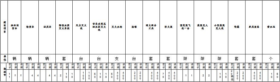 草原火灾防治规划（2021-2030年）的通知澳门新葡京入口