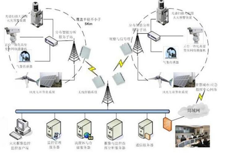 草原火灾防治规划（2021-2030年）的通知澳门新葡京入口海城市人民政府关于印发海城市森林(图3)