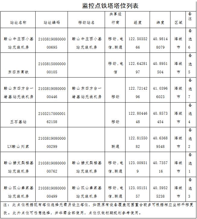草原火灾防治规划（2021-2030年）的通知澳门新葡京入口海城市人民政府关于印发海城市森林(图2)