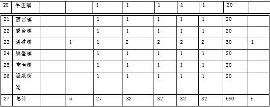 草原火灾防治规划（2021-2030年）的通知澳门新葡京入口海城市人民政府关于印发海城市森林(图12)