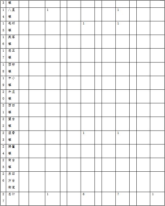 草原火灾防治规划（2021-2030年）的通知澳门新葡京入口海城市人民政府关于印发海城市森林(图15)