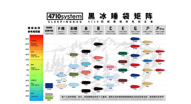 青睐”黑冰露营睡袋以硬实力铸就壁垒新葡京娱乐从“小众专业”到“大众(图7)