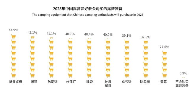 青睐”黑冰露营睡袋以硬实力铸就壁垒新葡京娱乐从“小众专业”到“大众(图3)